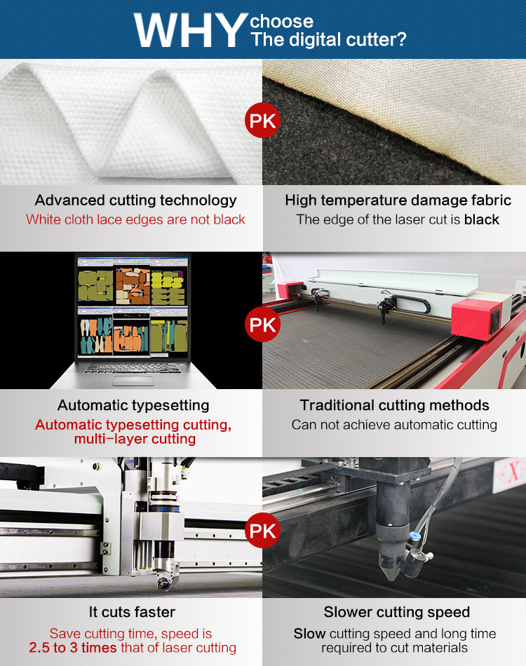 Laser Blade Cutting Equipment Comparison Chart