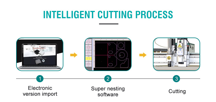 Cutting workflow diagram