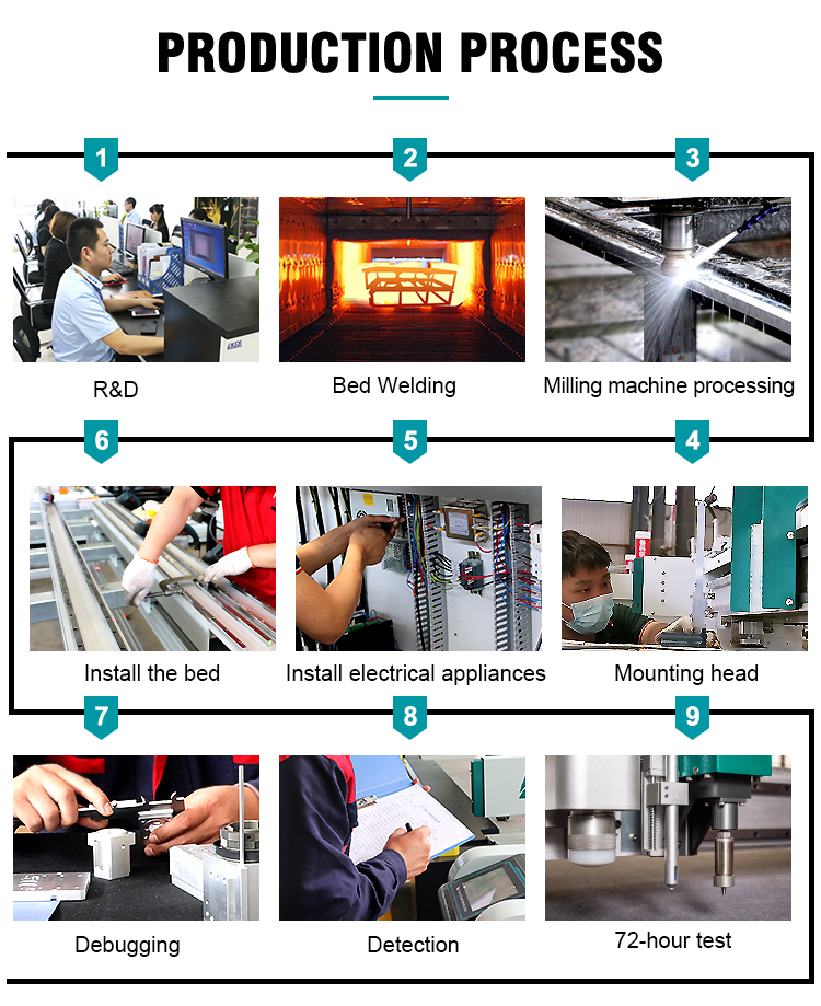 Production process of composite material CNC cutting machine