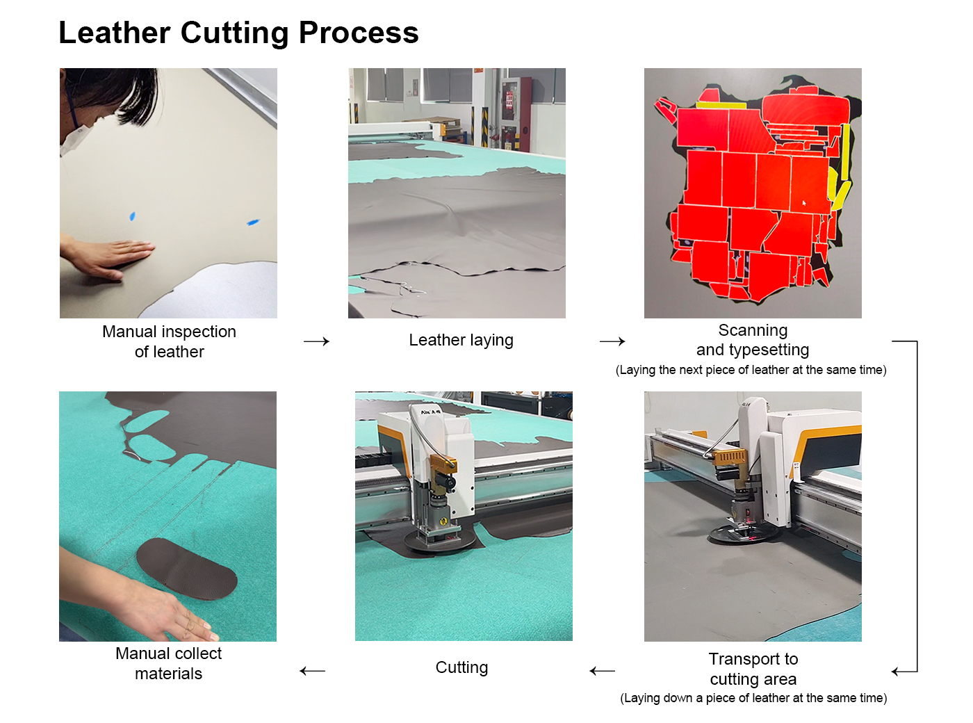Leather cutting process