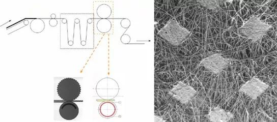 Heat-sealed non-woven fabrics.png Heat-sealed non-woven fabrics.png