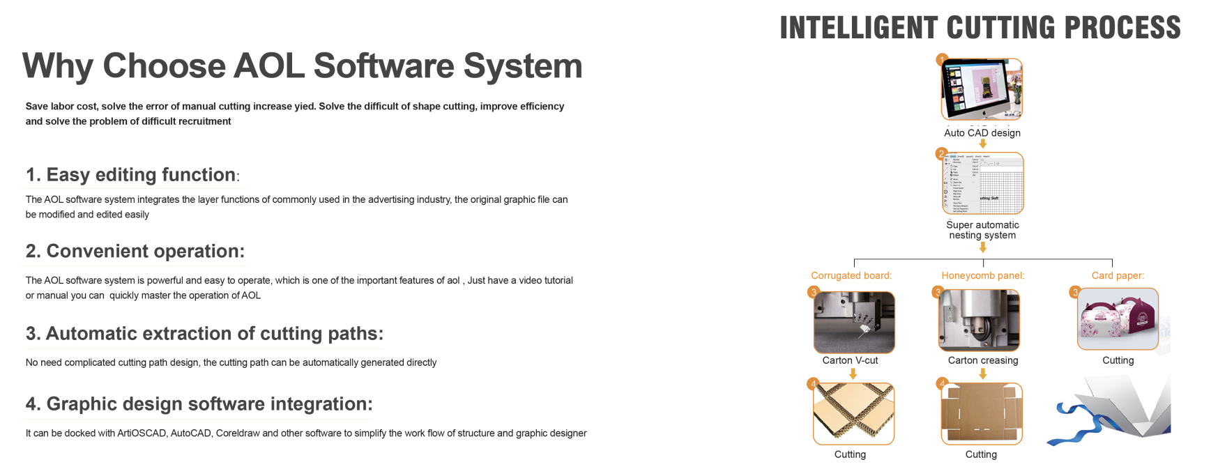 Advertising packaging industry flow chart Advertising packaging industry flow chart
