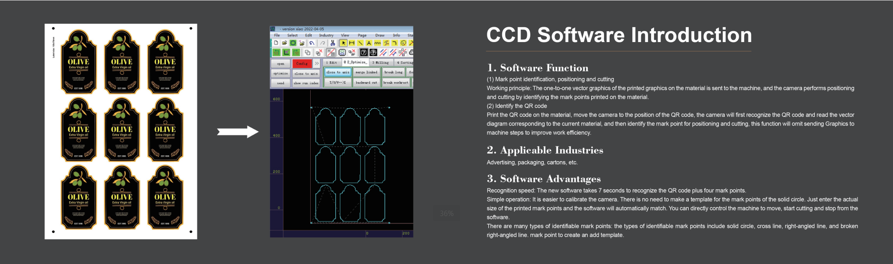 Packaging industry cutting flow chart Packaging industry cutting flow chart